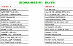 Giovanissimi élite A-B Giovanissimi élite A-B